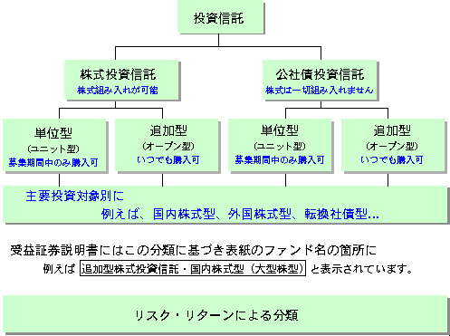 G ファイブ 投資 信託