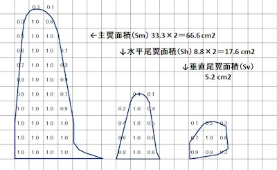 gamma_drawing_Sm_Sh