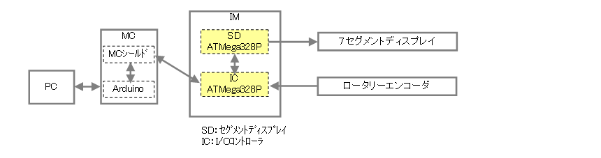 ap3