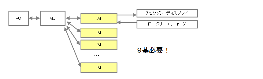 ap3